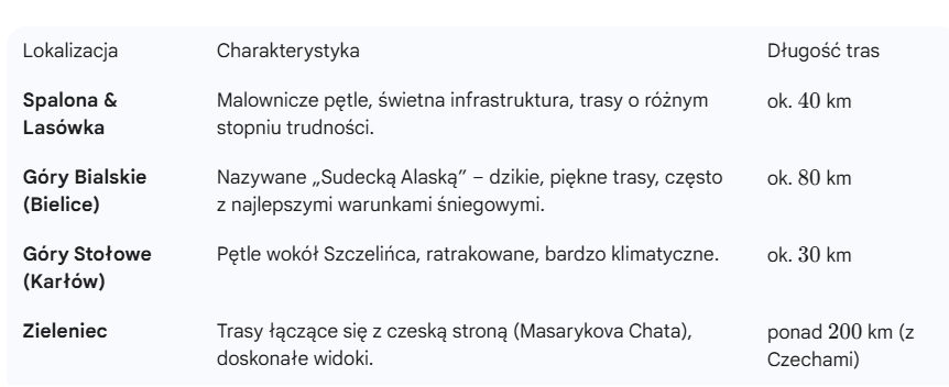 Tabela trasy biegowe