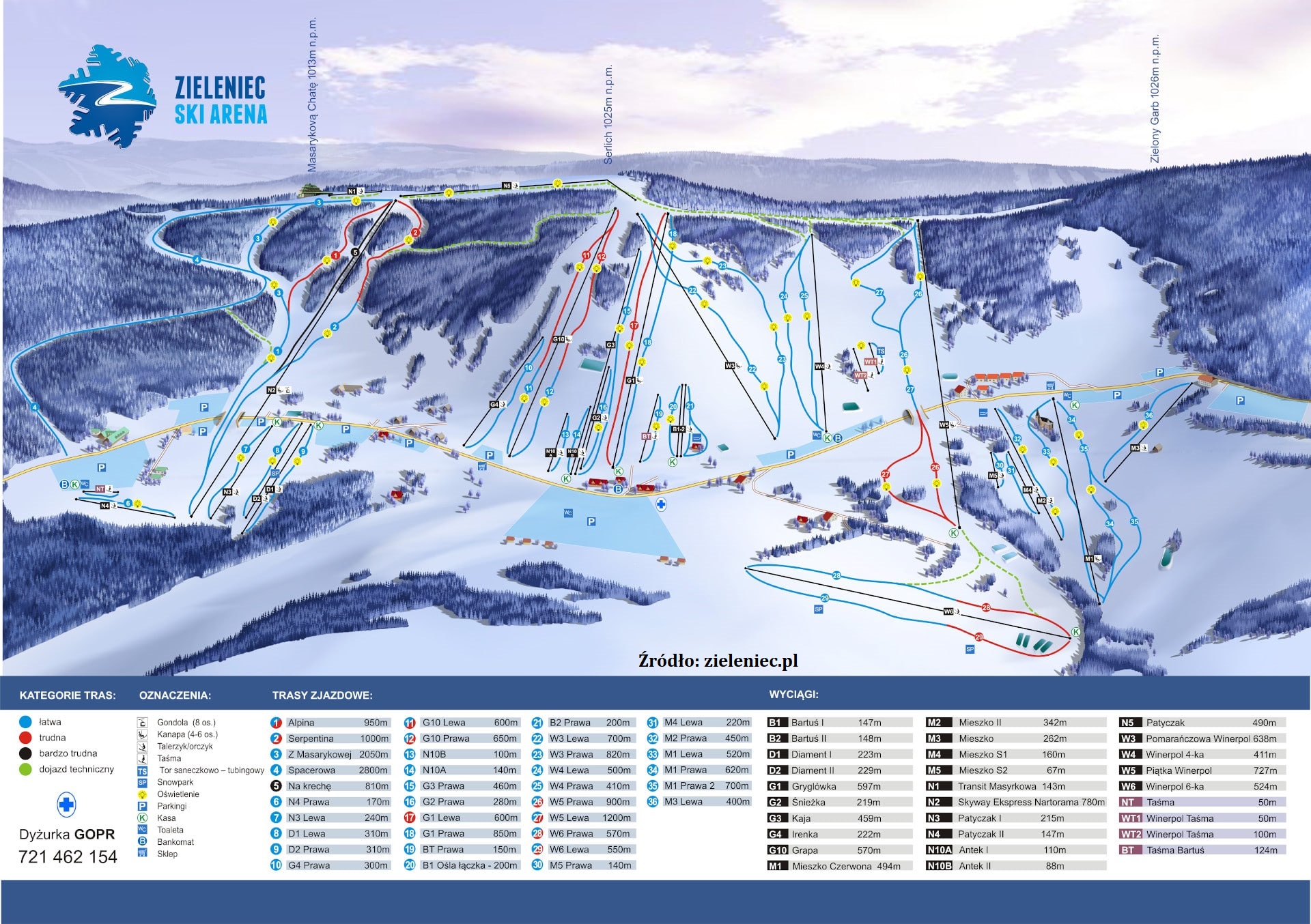 Trasy narciarskie i biegowe Zieleniec